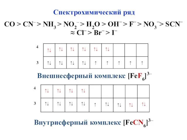 Спектрохимический ряд СO > CN– > NH3 > NO2– > H2O > OH−