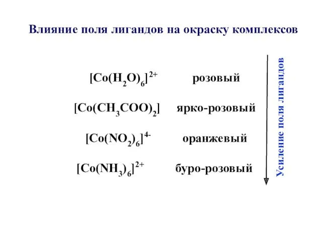 [Co(H2O)6]2+ розовый [Co(CH3COO)2] ярко-розовый [Co(NO2)6]4- оранжевый [Co(NH3)6]2+ буро-розовый Усиление поля лигандов Влияние поля