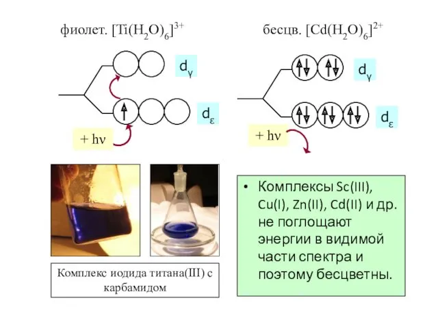 Цветность комплексов Комплексы Sc(III), Cu(I), Zn(II), Cd(II) и др. не