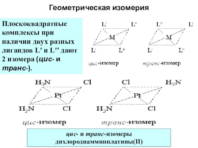 Геометрическая изомерия Плоскоквадратные комплексы при наличии двух разных лигандов L′ и L′′ дают