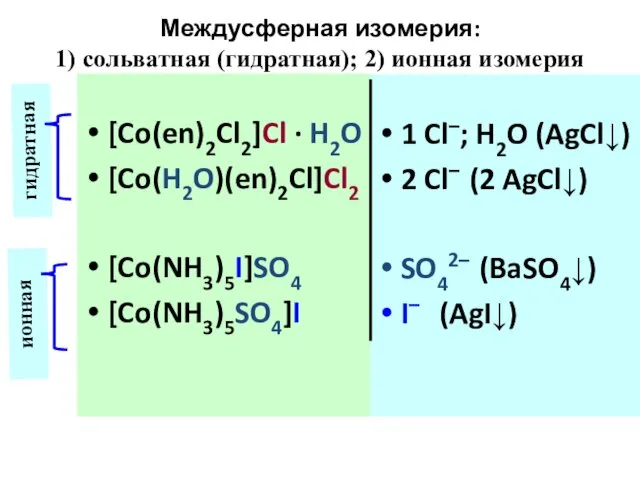 Междусферная изомерия: 1) сольватная (гидратная); 2) ионная изомерия [Co(en)2Cl2]Cl · H2O [Co(H2O)(en)2Cl]Cl2 [Co(NH3)5I]SO4