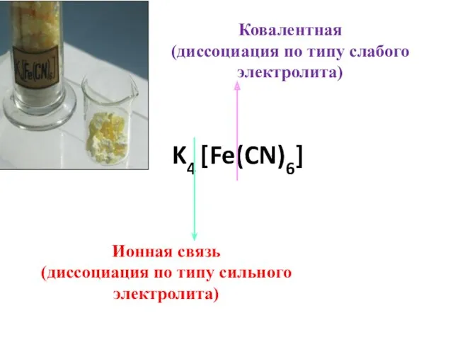 K4 [Fe(CN)6]