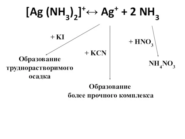 [Ag (NH3)2]+↔ Ag+ + 2 NH3