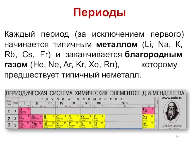 Каждый период (за исключением первого) начинается типичным металлом (Li, Nа,