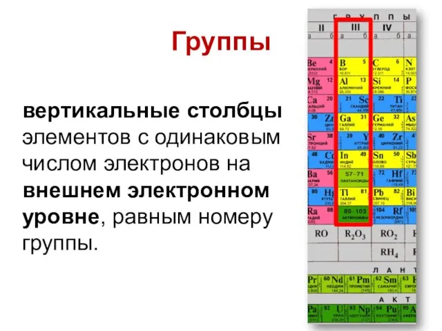 Группы вертикальные столбцы элементов с одинаковым числом электронов на внешнем электронном уровне, равным номеру группы.