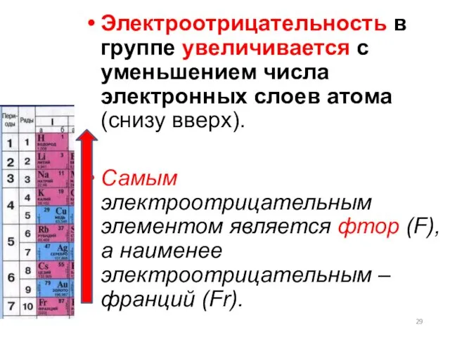 Электроотрицательность в группе увеличивается с уменьшением числа электронных слоев атома