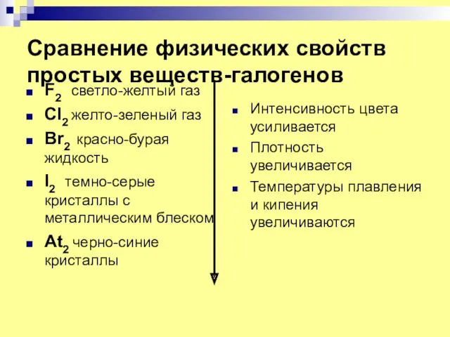 Сравнение физических свойств простых веществ-галогенов F2 светло-желтый газ Cl2 желто-зеленый