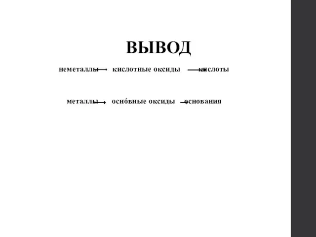 ВЫВОД неметаллы кислотные оксиды кислоты металлы оснόвные оксиды основания