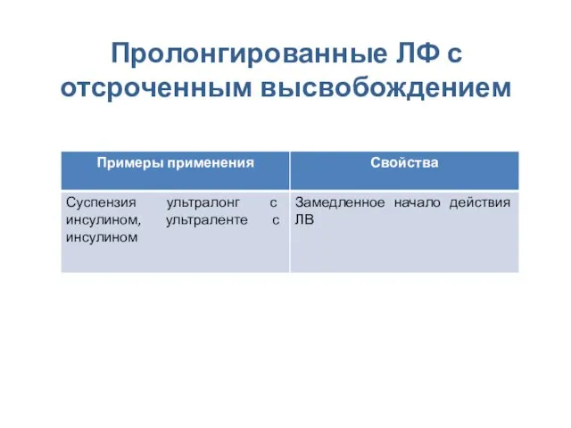 Пролонгированные ЛФ с отсроченным высвобождением