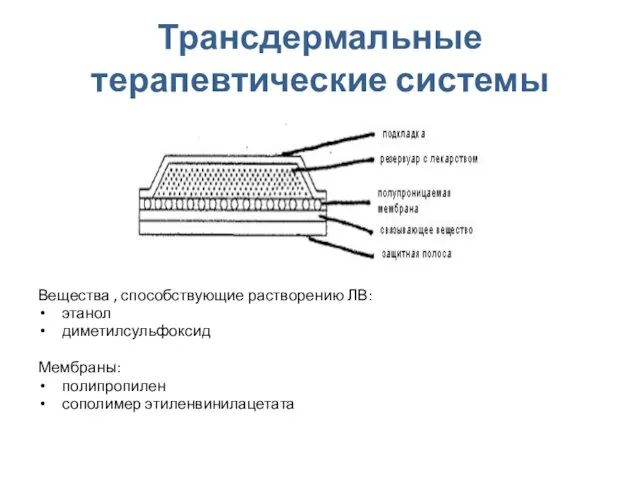 Трансдермальные терапевтические системы Вещества , способствующие растворению ЛВ: этанол диметилсульфоксид Мембраны: полипропилен сополимер этиленвинилацетата