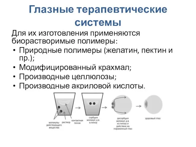 Глазные терапевтические системы Для их изготовления применяются биорастворимые полимеры: Природные