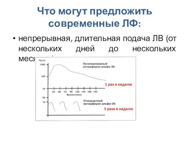 Что могут предложить современные ЛФ: непрерывная, длительная подача ЛВ (от нескольких дней до нескольких месяцев);