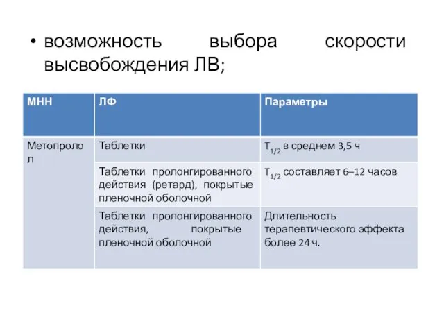 возможность выбора скорости высвобождения ЛВ;