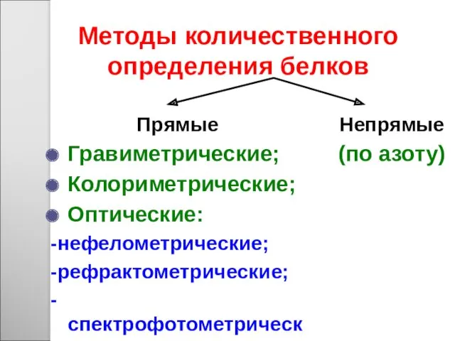 Методы количественного определения белков Непрямые (по азоту) Прямые Гравиметрические; Колориметрические; Оптические: -нефелометрические; -рефрактометрические; -спектрофотометрические