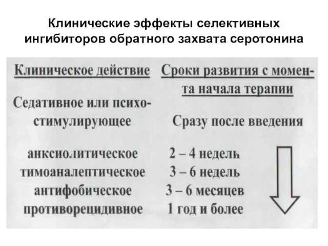 Клинические эффекты селективных ингибиторов обратного захвата серотонина