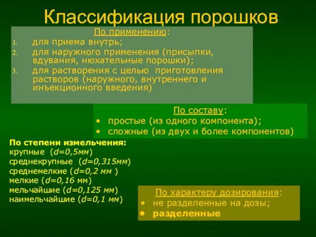 Классификация порошков По применению: для приема внутрь; для наружного применения