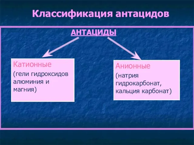 Классификация антацидов АНТАЦИДЫ