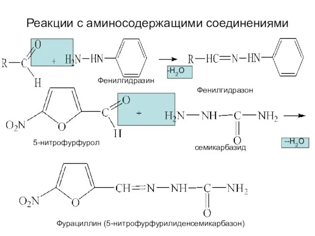 Реакции с аминосодержащими соединениями Фенилгидразин Фенилгидразон -Н2О --Н2О 5-нитрофурфурол семикарбазид Фурациллин (5-нитрофурфурилиденсемикарбазон)