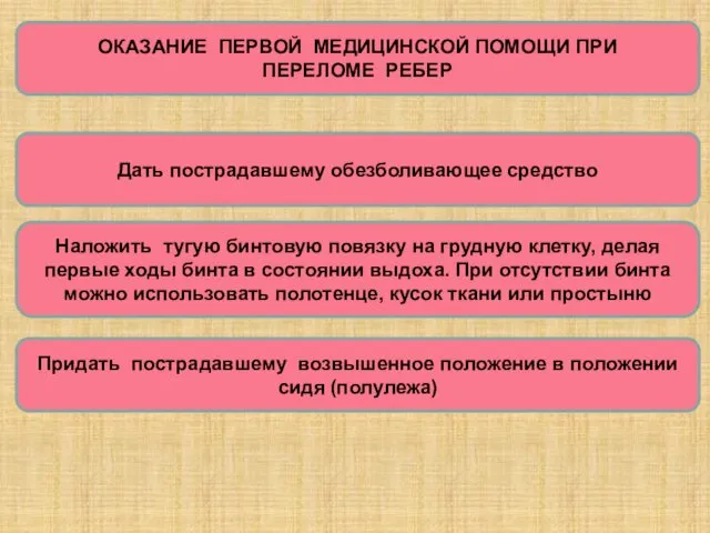 ОКАЗАНИЕ ПЕРВОЙ МЕДИЦИНСКОЙ ПОМОЩИ ПРИ ПЕРЕЛОМЕ РЕБЕР Дать пострадавшему обезболивающее