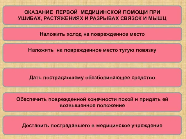 ОКАЗАНИЕ ПЕРВОЙ МЕДИЦИНСКОЙ ПОМОЩИ ПРИ УШИБАХ, РАСТЯЖЕНИЯХ И РАЗРЫВАХ СВЯЗОК