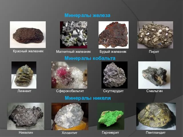 Минералы железа Красный железняк Магнитный железняк Бурый железняк Пирит Минералы