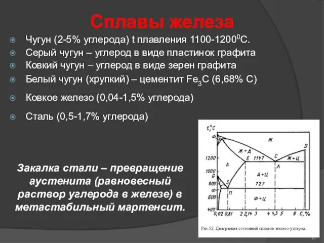 Сплавы железа Чугун (2-5% углерода) t плавления 1100-12000С. Серый чугун