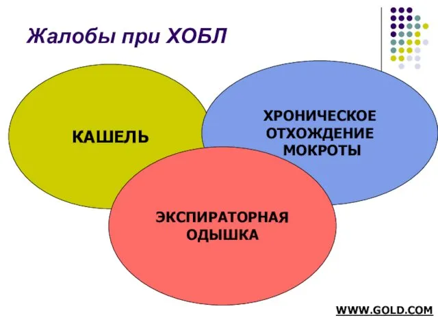 Жалобы при ХОБЛ КАШЕЛЬ ХРОНИЧЕСКОЕ ОТХОЖДЕНИЕ МОКРОТЫ ЭКСПИРАТОРНАЯ ОДЫШКА WWW.GOLD.COM