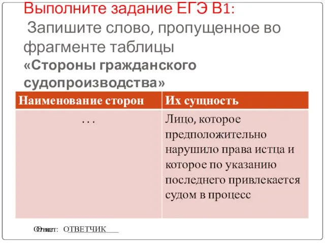 Выполните задание ЕГЭ В1: Запишите слово, пропущенное во фрагменте таблицы «Стороны гражданского судопроизводства»