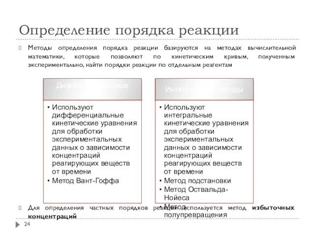 Определение порядка реакции Методы определения порядка реакции базируются на методах