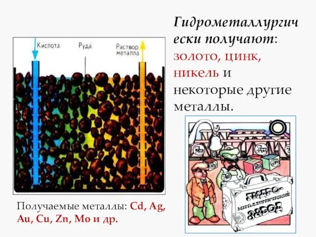 Гидрометаллургически получают: золото, цинк, никель и некоторые другие металлы. Получаемые