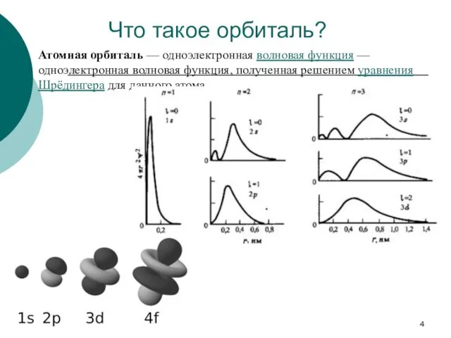 Что такое орбиталь? Атомная орбиталь — одноэлектронная волновая функция —