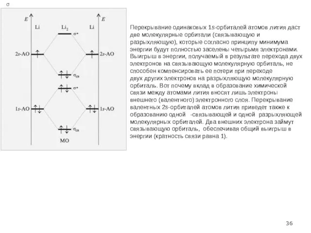 Перекрывание одинаковых 1s-орбиталей атомов лития даст две молекулярные орбитали (связывающую