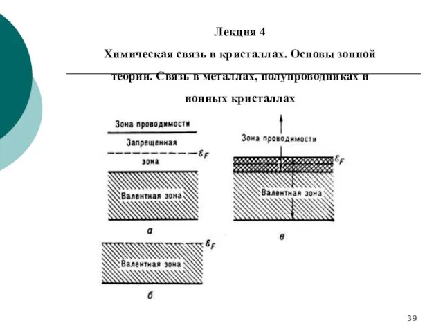 Лекция 4 Химическая связь в кристаллах. Основы зонной теории. Связь в металлах, полупроводниках и ионных кристаллах