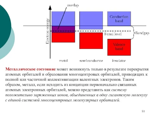 Металлическое состояние может возникнуть только в результате перекрытия атомных орбиталей