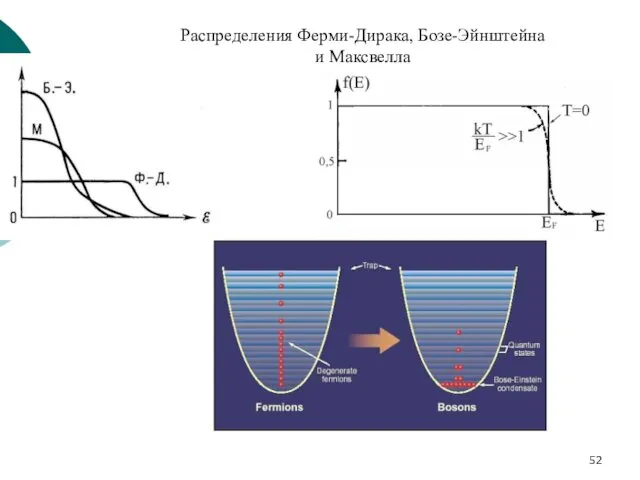 Распределения Ферми-Дирака, Бозе-Эйнштейна и Максвелла