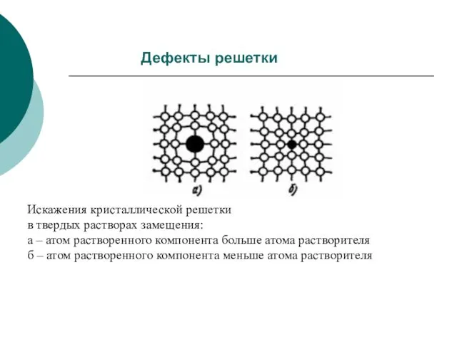 Дефекты решетки Искажения кристаллической решетки в твердых растворах замещения: а