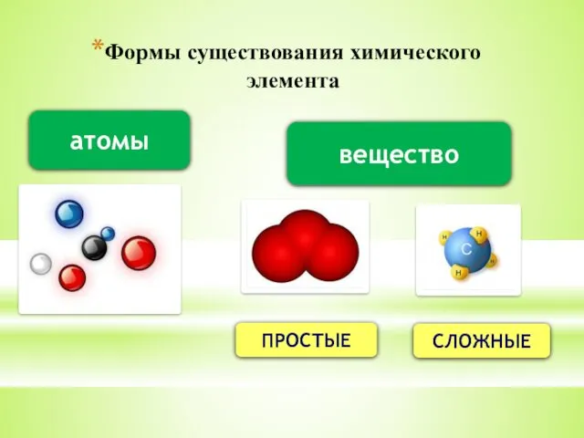 Формы существования химического элемента атомы вещество ПРОСТЫЕ СЛОЖНЫЕ