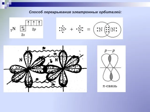 Способ перекрывания электронных орбиталей: