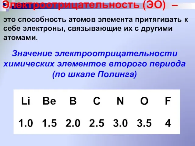 Электроотрицательность (ЭО) – Значение электроотрицательности химических элементов второго периода (по