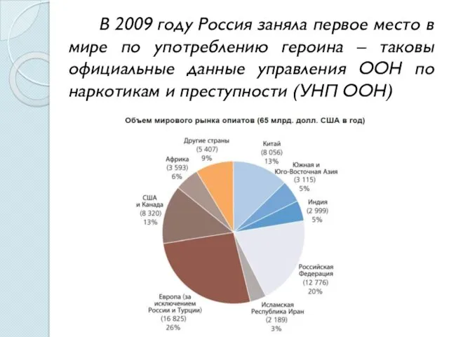 В 2009 году Россия заняла первое место в мире по употреблению героина –