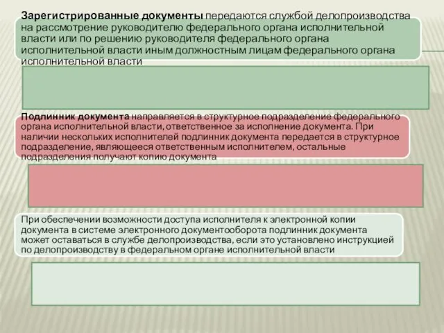 Зарегистрированные документы передаются службой делопроизводства на рассмотрение руководителю федерального органа