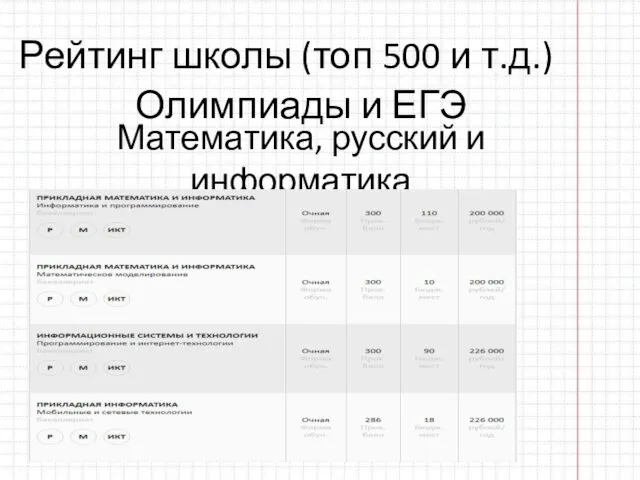 Олимпиады и ЕГЭ Математика, русский и информатика Рейтинг школы (топ 500 и т.д.)