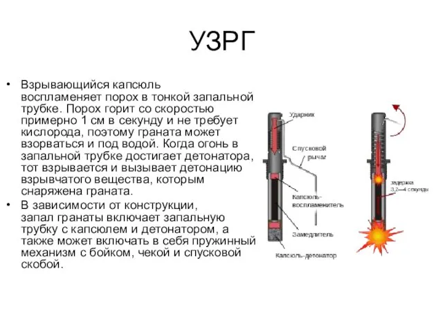 УЗРГ Взрывающийся капсюль воспламеняет порох в тонкой запальной трубке. Порох