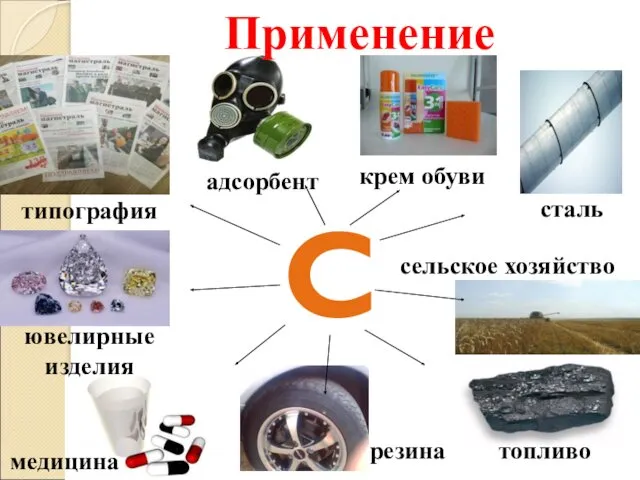 С сталь сельское хозяйство топливо медицина типография ювелирные изделия адсорбент резина крем обуви Применение