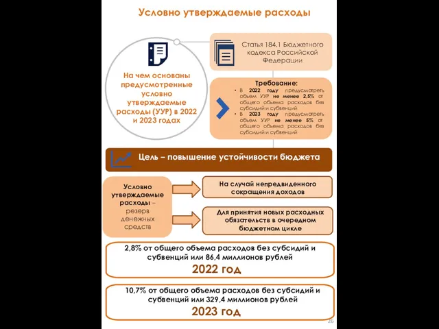 Условно утверждаемые расходы На чем основаны предусмотренные условно утверждаемые расходы