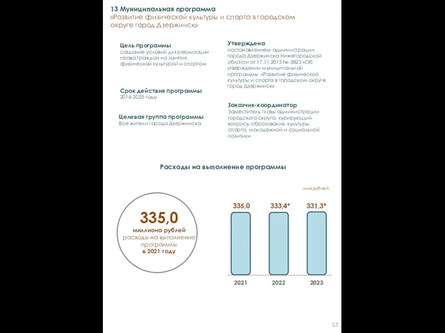 Заказчик-координатор Заместитель главы администрации городского округа, курирующий вопросы образования, культуры,