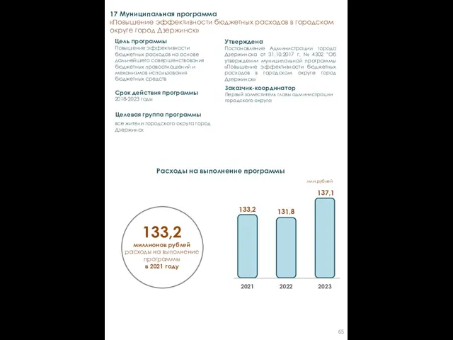 17 Муниципальная программа «Повышение эффективности бюджетных расходов в городском округе