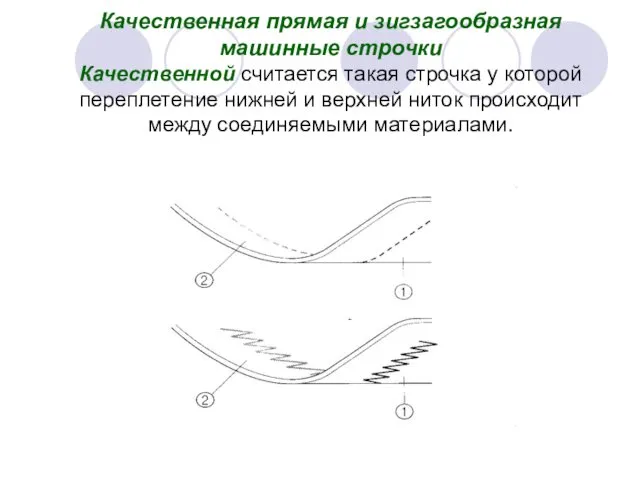 Качественная прямая и зигзагообразная машинные строчки Качественной считается такая строчка