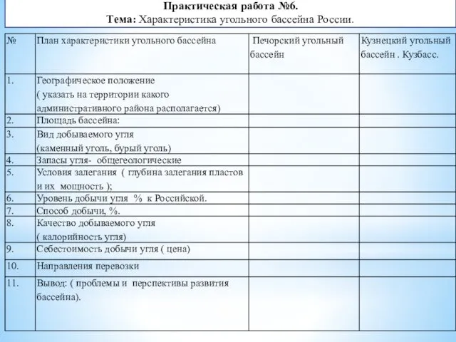 Практическая работа №6. Тема: Характеристика угольного бассейна России.