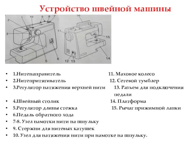 Устройство швейной машины 1.Нитенаправитель 11. Маховое колесо 2.Нитепритягиватель 12. Сетевой